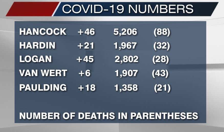 COVID-19 Numbers for January 12, 2021